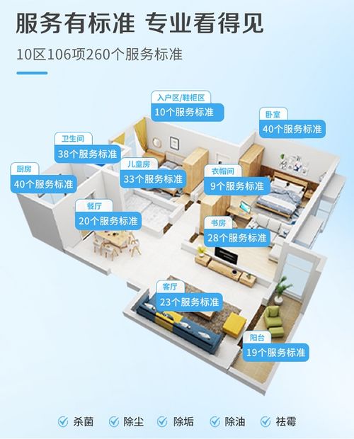 家政行業潛力巨大，清潔服務轉型升級迫在眉睫